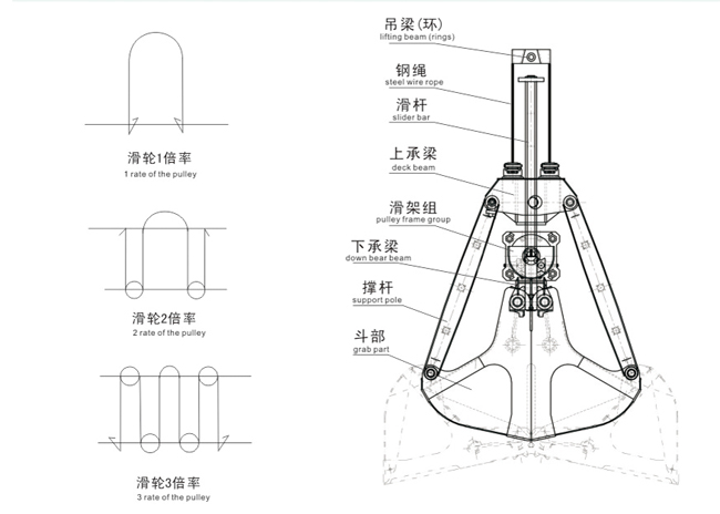 單繩懸掛抓斗說明參數(shù)1